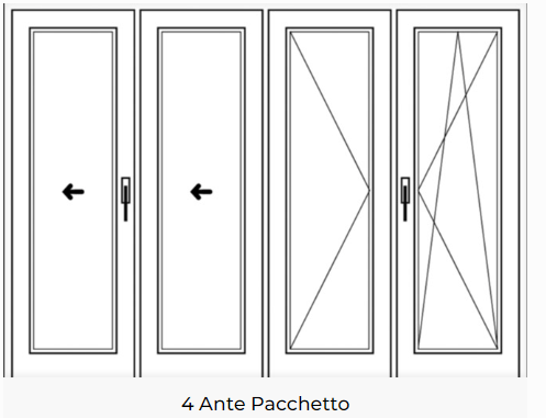 modello serramento rientrante 5 ante