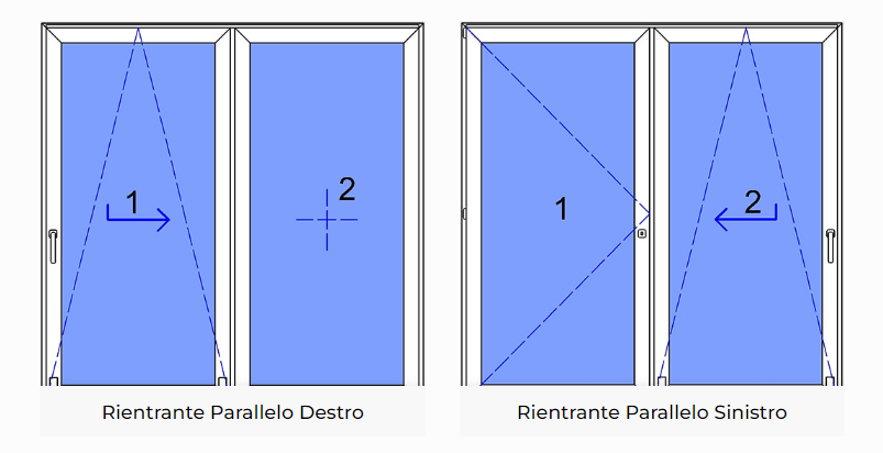 serramenti scorrevoli  modello